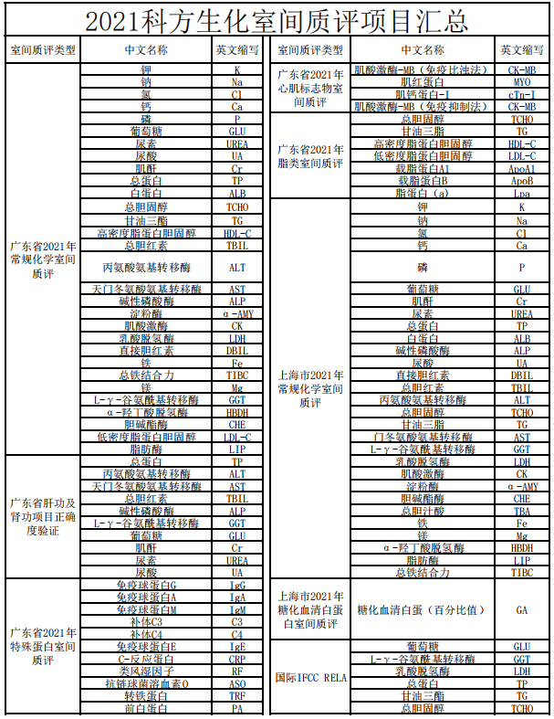 踏实、专注、专研是九游会老哥俱乐部生物前进的动力